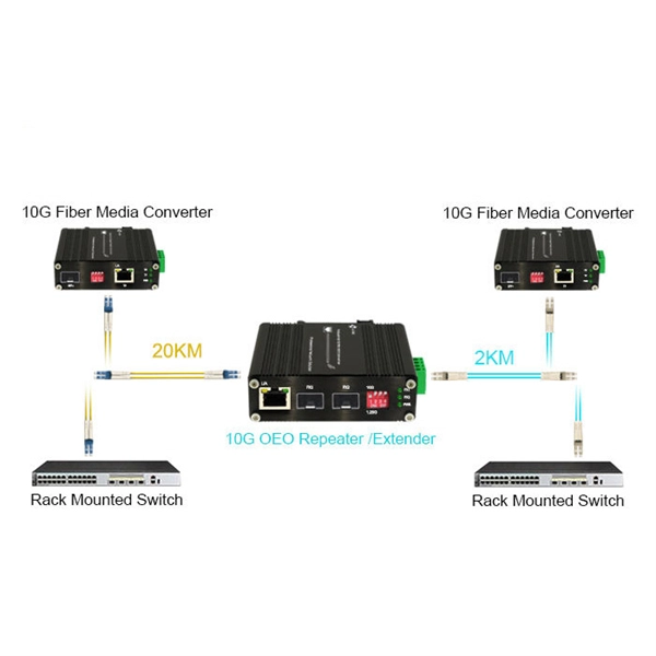 How much does a low-loss smart OTDR cost 