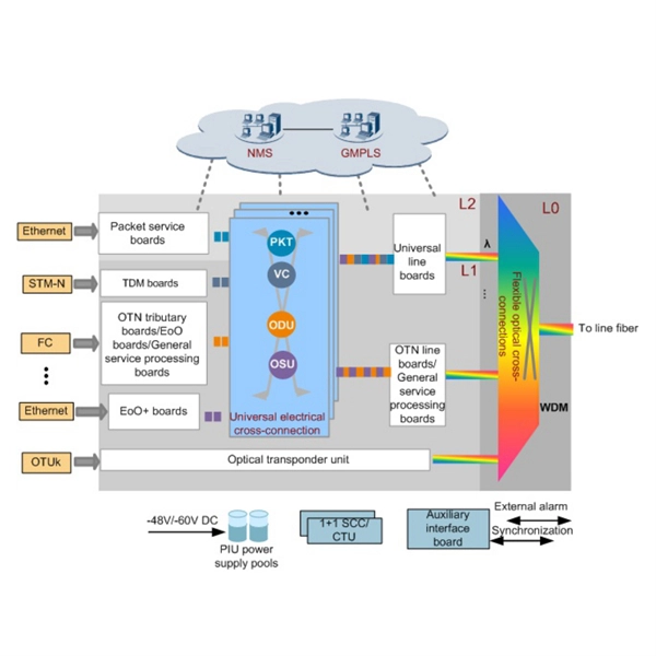 20km Single-Mode Optical Module